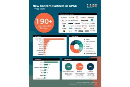 PR Newswire Increases Visibility with Over 190+ New Content Partners in Asia Pacific
