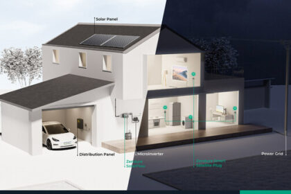 Zendure Unveils Smart Clean Energy Management Innovations at IFA Berlin 2023