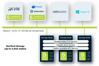 StorPool Builds Superior Storage Platform Block by Block