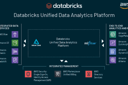 Databricks is now available in the AWS Marketplace for the US Intelligence Community.