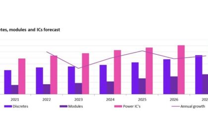 Omdia: AI to surpass next gen semiconductors in the electric vehicle revolution