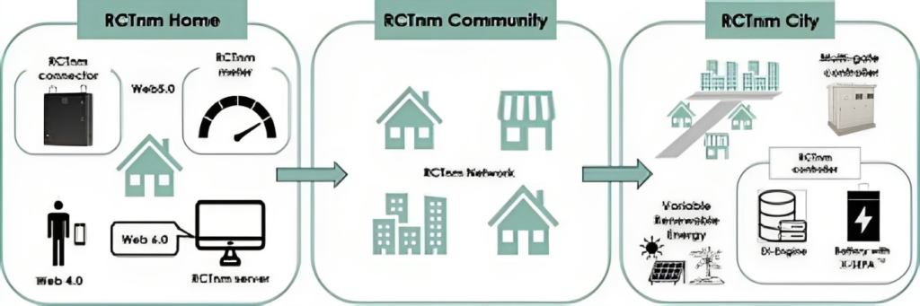 Visualization_RCTnm_enabled_smart_city